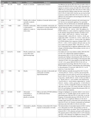 PCSK9 inhibition: from effectiveness to cost-effectiveness